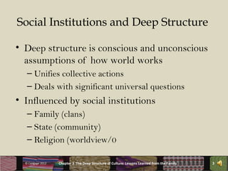 Social Institutions and Deep Structure

• Deep structure is conscious and unconscious
  assumptions of how world works
   – Unifies collective actions
   – Deals with significant universal questions
• Influenced by social institutions
   – Family (clans)
   – State (community)
   – Religion (worldview/0

  © Cengage 2012   Chapter 3 The Deep Structure of Culture: Lessons Learned from the Family   3
 