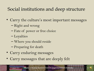 Social institutions and deep structure

• Carry the culture’s most important messages
   – Right and wrong
   – Fate of power or free choice
   – Loyalties
   – Where you should reside
   – Preparing for death
• Carry enduring messages
• Carry messages that are deeply felt
  © Cengage 2012   Chapter 3 The Deep Structure of Culture: Lessons Learned from the Family   4
 