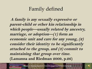 Family defined
 A family is any sexually expressive or
parent-child or other kin relationship in
which people—usually related by ancestry,
marriage, or adoption—(1) form an
economic unit and care for any young, (2)
consider their identity to be significantly
attached to the group, and (3) commit to
maintaining that group over time.
(Lamanna and Riedman 2009, p.26)
© Cengage 2012   Chapter 3 The Deep Structure of Culture: Lessons Learned from the Family   7
 
