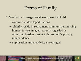 Forms of Family
• Nuclear - two-generation: parent/child
   – common in developed nations
   – elderly reside in retirement communities, nursing
     homes; to take in aged parents regarded as
     economic burden, threat to household’s privacy,
     independence
   – exploration and creativity encouraged



  © Cengage 2012   Chapter 3 The Deep Structure of Culture: Lessons Learned from the Family   8
 