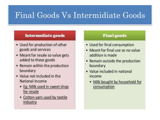 Final Goods Vs Intermidiate Goods
 