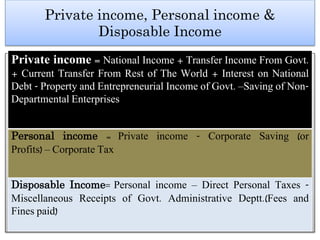 Private income, Personal income &
Disposable Income
Private income = National Income + Transfer Income From Govt.
+ Current Transfer From Rest of The World + Interest on National
Debt - Property and Entrepreneurial Income of Govt. –Saving of Non-
Departmental Enterprises
Personal income = Private income - Corporate Saving (or
Profits) – Corporate Tax
Disposable Income= Personal income – Direct Personal Taxes -
Miscellaneous Receipts of Govt. Administrative Deptt.(Fees and
Fines paid)
 