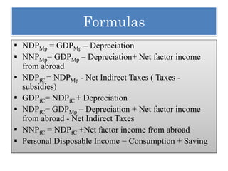 Formulas
 NDPMp = GDPMp – Depreciation
 NNPMp= GDPMp – Depreciation+ Net factor income
from abroad
 NDPfC = NDPMp - Net Indirect Taxes ( Taxes -
subsidies)
 GDPfC= NDPfC + Depreciation
 NDPfC= GDPMp – Depreciation + Net factor income
from abroad - Net Indirect Taxes
 NNPfC = NDPfC +Net factor income from abroad
 Personal Disposable Income = Consumption + Saving
 