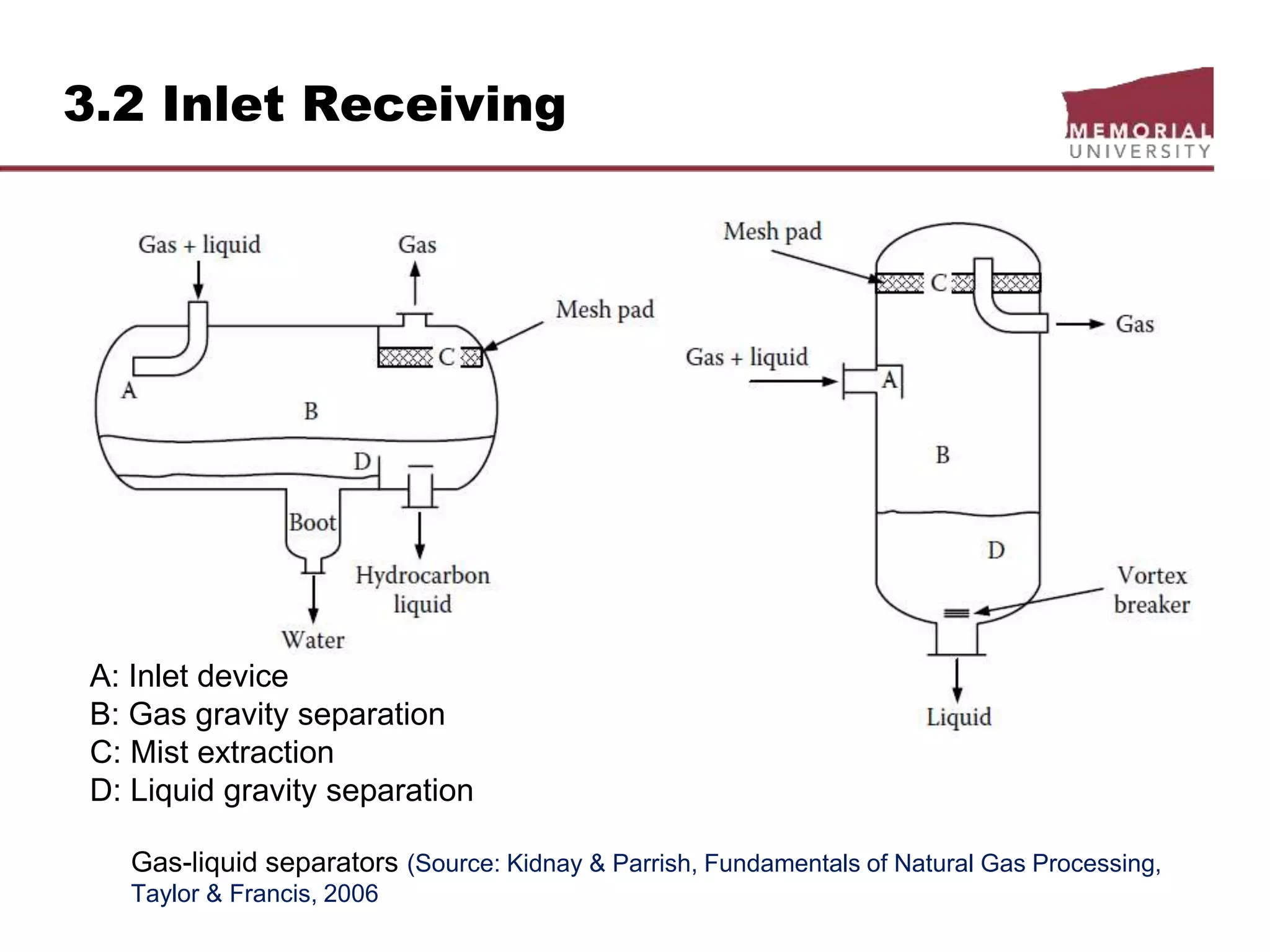 Dr. Aborig Lecture- Chapter 3 natural gas processing | PPTX