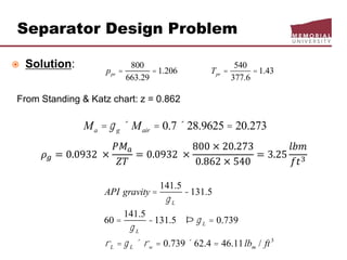 Separator Design Problem
 Solution:
From Standing & Katz chart: z = 0.862
𝜌 𝑔 = 0.0932 ×
𝑃𝑀 𝑎
𝑍𝑇
= 0.0932 ×
800 × 20.273
0.862 × 540
= 3.25
𝑙𝑏𝑚
𝑓𝑡3
ppr =
800
663.29
=1.206 Tpr =
540
377.6
=1.43
Ma = g g ´ Mair = 0.7 ´ 28.9625 = 20.273
API gravity =
141.5
g L
-131.5
60 =
141.5
g L
-131.5 Þg L = 0.739
rL = g L ´ rw = 0.739 ´ 62.4 = 46.11lbm / ft3
 