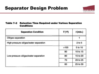 Separator Design Problem
 