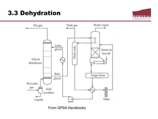 3.3 Dehydration
From GPSA Handbooks
 