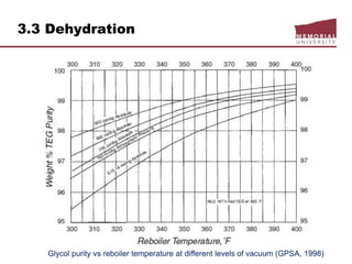 3.3 Dehydration
Glycol purity vs reboiler temperature at different levels of vacuum (GPSA, 1998)
 