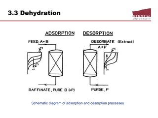 3.3 Dehydration
Schematic diagram of adsorption and desorption processes
 