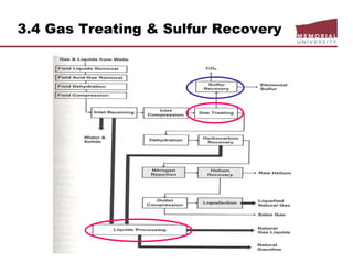 3.4 Gas Treating & Sulfur Recovery
 