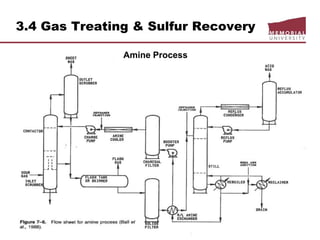 3.4 Gas Treating & Sulfur Recovery
Amine Process
 