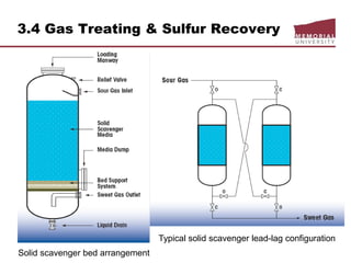 3.4 Gas Treating & Sulfur Recovery
Solid scavenger bed arrangement
Typical solid scavenger lead-lag configuration
 