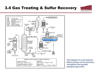 3.4 Gas Treating & Sulfur Recovery
Flow diagram of a conventional
Merox process unit for extracting
mercaptans from liquified
petroleum gas (LPG).
 