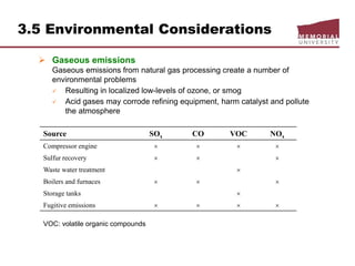 3.5 Environmental Considerations
 Gaseous emissions
Gaseous emissions from natural gas processing create a number of
environmental problems
 Resulting in localized low-levels of ozone, or smog
 Acid gases may corrode refining equipment, harm catalyst and pollute
the atmosphere
Source SOx CO VOC NOx
Compressor engine    
Sulfur recovery   
Waste water treatment 
Boilers and furnaces   
Storage tanks 
Fugitive emissions    
VOC: volatile organic compounds
 