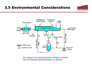 3.5 Environmental Considerations
Flow diagram of a typical dissolved air flotation unit (from:
http://en.wikipedia.org/wiki/Dissolved_air_flotation
 