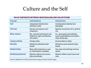49
Culture and the Self
 