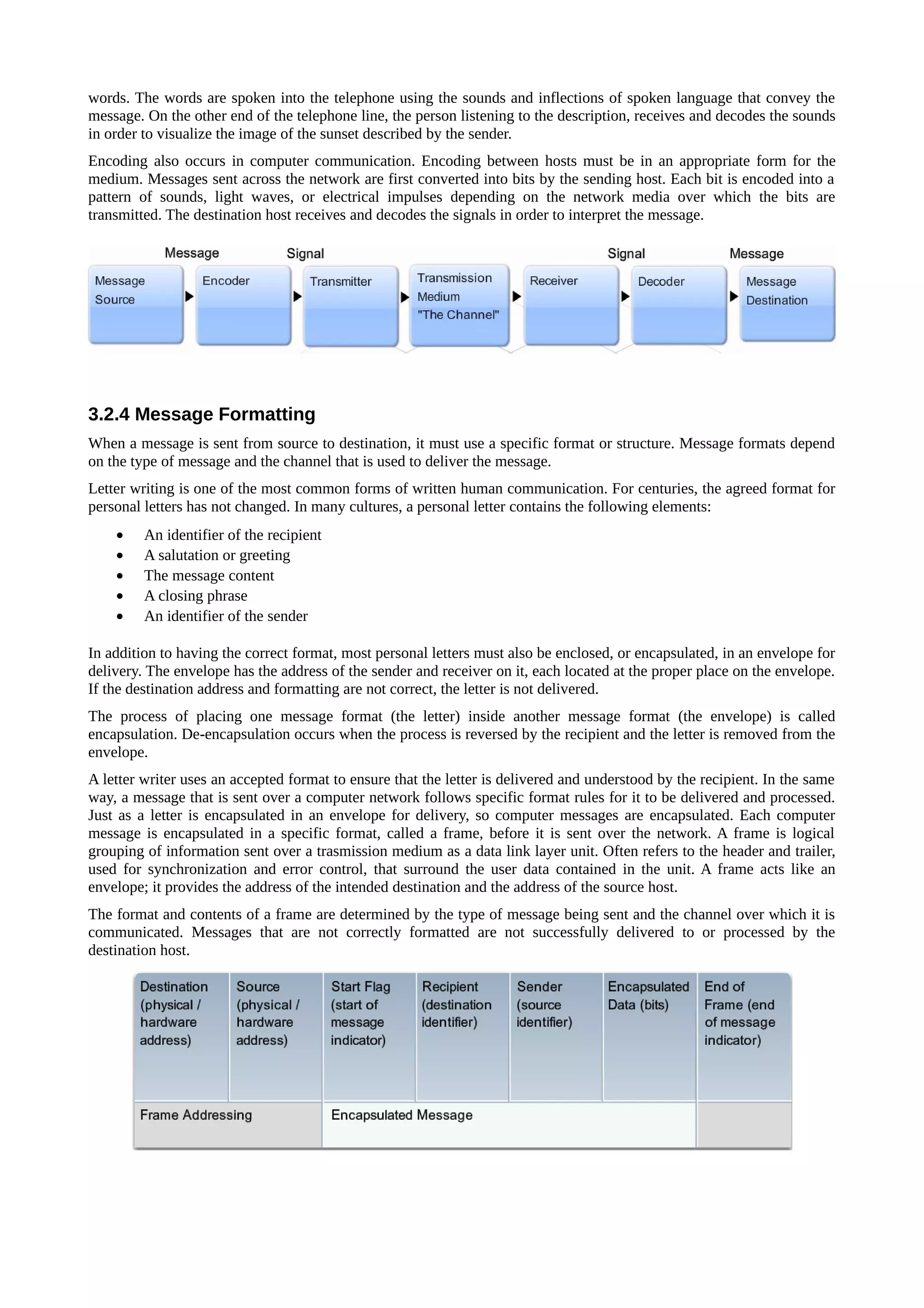 words. The words are spoken into the telephone using the sounds and inflections of spoken language that convey the
message. On the other end of the telephone line, the person listening to the description, receives and decodes the sounds
in order to visualize the image of the sunset described by the sender.
Encoding also occurs in computer communication. Encoding between hosts must be in an appropriate form for the
medium. Messages sent across the network are first converted into bits by the sending host. Each bit is encoded into a
pattern of sounds, light waves, or electrical impulses depending on the network media over which the bits are
transmitted. The destination host receives and decodes the signals in order to interpret the message.




3.2.4 Message Formatting
When a message is sent from source to destination, it must use a specific format or structure. Message formats depend
on the type of message and the channel that is used to deliver the message.
Letter writing is one of the most common forms of written human communication. For centuries, the agreed format for
personal letters has not changed. In many cultures, a personal letter contains the following elements:
    •    An identifier of the recipient
    •    A salutation or greeting
    •    The message content
    •    A closing phrase
    •    An identifier of the sender

In addition to having the correct format, most personal letters must also be enclosed, or encapsulated, in an envelope for
delivery. The envelope has the address of the sender and receiver on it, each located at the proper place on the envelope.
If the destination address and formatting are not correct, the letter is not delivered.
The process of placing one message format (the letter) inside another message format (the envelope) is called
encapsulation. De-encapsulation occurs when the process is reversed by the recipient and the letter is removed from the
envelope.
A letter writer uses an accepted format to ensure that the letter is delivered and understood by the recipient. In the same
way, a message that is sent over a computer network follows specific format rules for it to be delivered and processed.
Just as a letter is encapsulated in an envelope for delivery, so computer messages are encapsulated. Each computer
message is encapsulated in a specific format, called a frame, before it is sent over the network. A frame is logical
grouping of information sent over a trasmission medium as a data link layer unit. Often refers to the header and trailer,
used for synchronization and error control, that surround the user data contained in the unit. A frame acts like an
envelope; it provides the address of the intended destination and the address of the source host.
The format and contents of a frame are determined by the type of message being sent and the channel over which it is
communicated. Messages that are not correctly formatted are not successfully delivered to or processed by the
destination host.
 