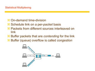 Statistical Multiplexing
 On-demand time-division
 Schedule link on a per-packet basis
 Packets from different sources interleaved on
link
 Buffer packets that are contending for the link
 Buffer (queue) overflow is called congestion
■ ■ ■
 
