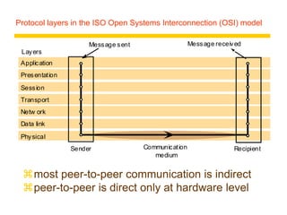 Protocol layers in the ISO Open Systems Interconnection (OSI) model
Application
Presentation
Session
Transport
Netw ork
Data link
Physical
Message sent Message received
Sender Recipient
Layers
Communication
medium
most peer-to-peer communication is indirect
peer-to-peer is direct only at hardware level
 