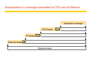 Encapsulation in a message transmitted via TCP over an Ethernet
Application message
TCP header
IP header
Ethernet header
Ethernet frame
port
TCP
IP
 