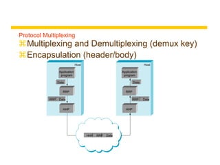 Protocol Multiplexing
Multiplexing and Demultiplexing (demux key)
Encapsulation (header/body)
Host Host
Application
program
Application
program
RRP
Data Data
HHP
RRP
HHP
Application
program
Application
program
RRP Data RRP Data
HHP RRP Data
 