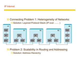 IP Internet
 Connecting Problem 1: Heterogeneity of Networks
Solution: Layered Protocol Stack (IP over …… )
 Problem 2: Scalability in Routing and Addressing
Solution: Address Hierarchy
R1 R2 R3
H1 H8
ETH FDDI
IP
ETH
TCP
FDDI PPP PPP ETH
IP
ETH
TCP
IP IP IP
 
