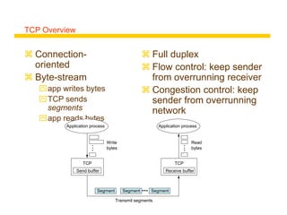 TCP Overview
 Connection-
oriented
 Byte-stream
app writes bytes
TCP sends
segments
app reads bytes
 Full duplex
 Flow control: keep sender
from overrunning receiver
 Congestion control: keep
sender from overrunning
network
Application process
Write
bytes
TCP
Send buffer
Segment Segment Segment
Transmit segments
Application process
Read
bytes
TCP
Receive buffer
■ ■ ■
 