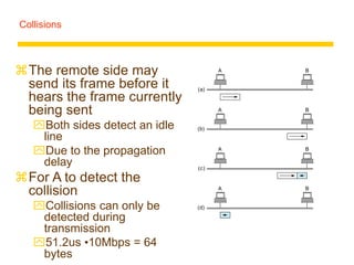 Collisions
(a)
(b)
(c)
A B
A B
A B
A B
(d)
The remote side may
send its frame before it
hears the frame currently
being sent
Both sides detect an idle
line
Due to the propagation
delay
For A to detect the
collision
Collisions can only be
detected during
transmission
51.2us •10Mbps = 64
bytes
 