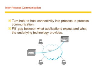 Inter-Process Communication
 Turn host-to-host connectivity into process-to-process
communication.
 Fill gap between what applications expect and what
the underlying technology provides.
Host
Host
Host
Channel
Application
Host
Application
Host
 