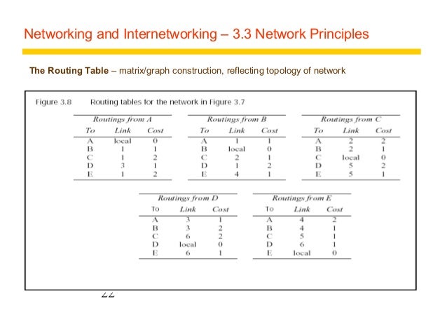 Chapter 3 networking and internetworking
