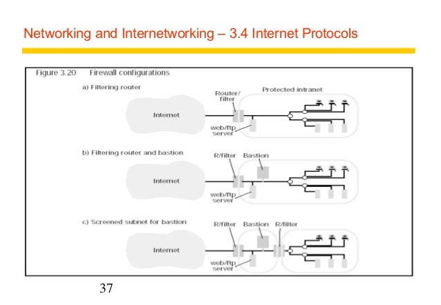 Chapter 3 networking and internetworking
