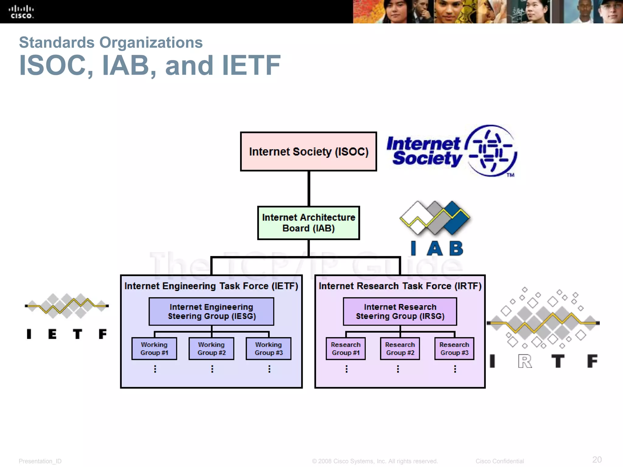 Presentation_ID 20© 2008 Cisco Systems, Inc. All rights reserved. Cisco Confidential
Standards Organizations
ISOC, IAB, and IETF
 