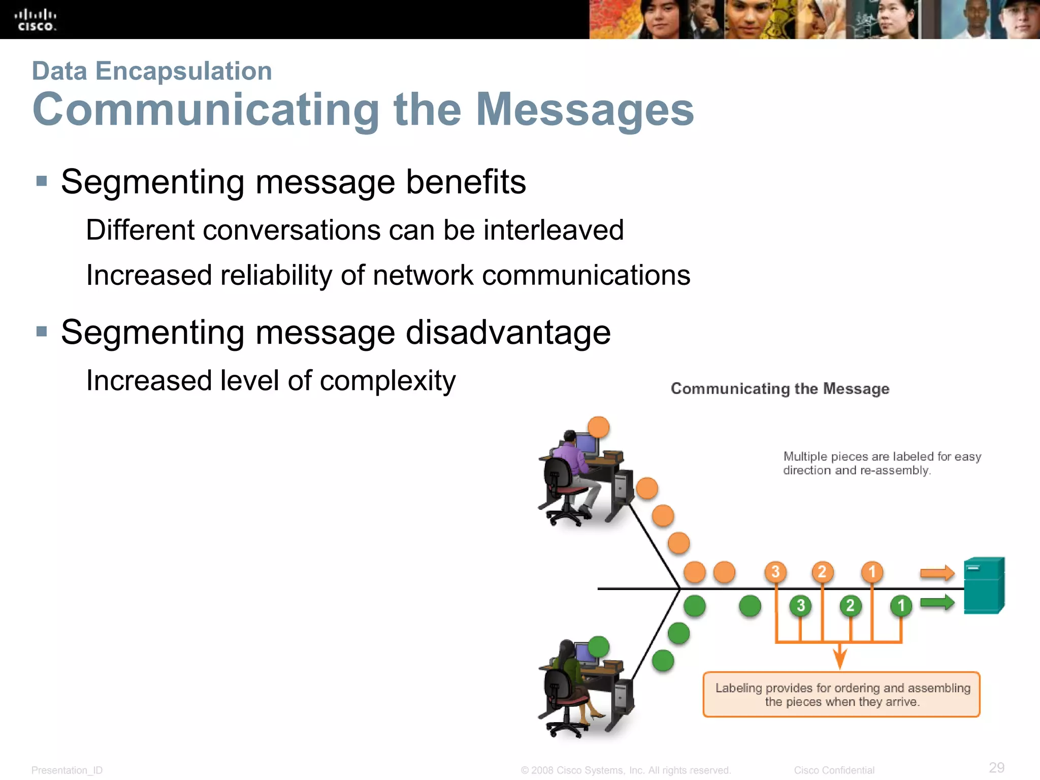 Presentation_ID 29© 2008 Cisco Systems, Inc. All rights reserved. Cisco Confidential
Data Encapsulation
Communicating the Messages
 Segmenting message benefits
Different conversations can be interleaved
Increased reliability of network communications
 Segmenting message disadvantage
Increased level of complexity
 