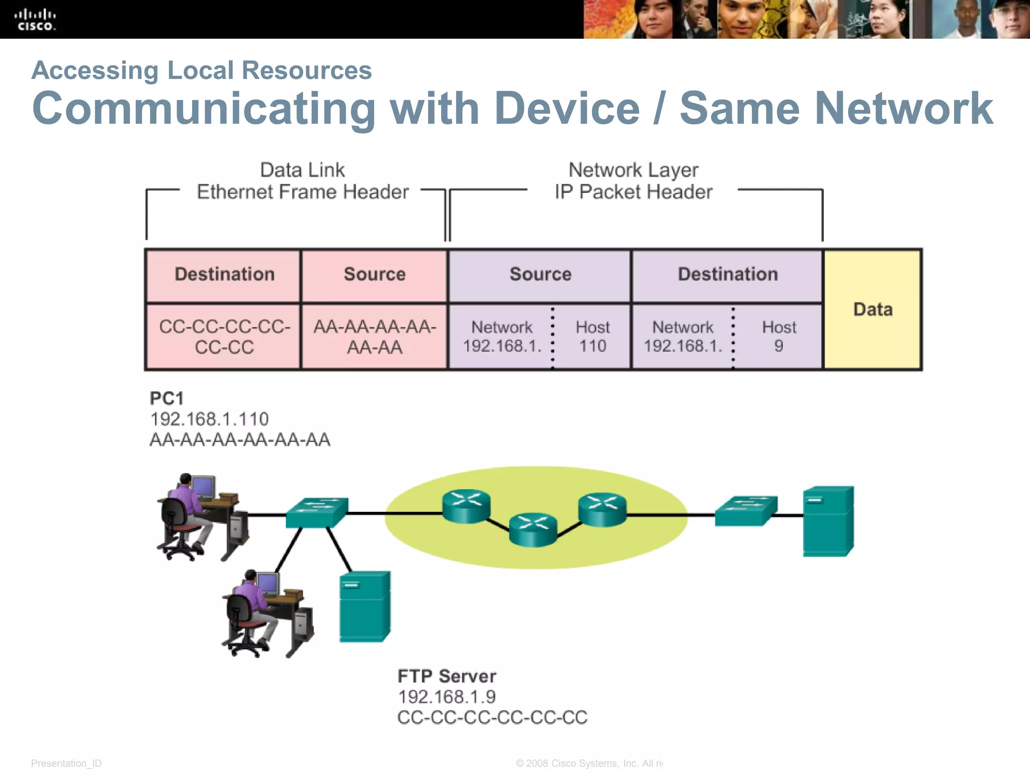 Presentation_ID 34© 2008 Cisco Systems, Inc. All rights reserved. Cisco Confidential
Accessing Local Resources
Communicating with Device / Same Network
 