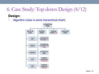 Top Down Design Example Python C Programming: Top Down Design (CSE115/CS1010) | PPTX
