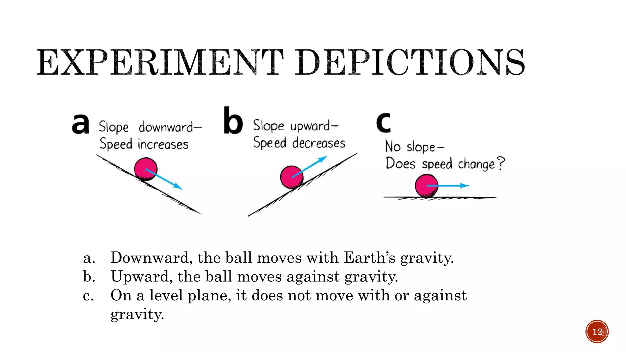 a. Downward, the ball moves with Earth’s gravity.
b. Upward, the ball moves against gravity.
c. On a level plane, it does not move with or against
gravity.
12
 