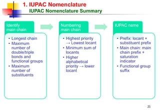 Comprehensive Guide to IUPAC Nomenclature and Physical Properties of ...