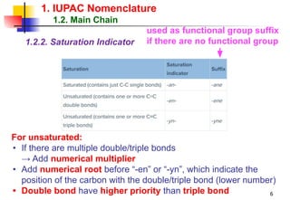 Comprehensive Guide to IUPAC Nomenclature and Physical Properties of ...