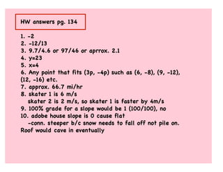 HW answers pg. 134

1. -2
2. -12/13
3. 9.7/4.6 or 97/46 or aprrox. 2.1
4. y=23
5. x=4
6. Any point that fits (3p, -4p) such as (6, -8), (9, -12),
(12, -16) etc.
7. approx. 66.7 mi/hr
8. skater 1 is 6 m/s
   skater 2 is 2 m/s, so skater 1 is faster by 4m/s
9. 100% grade for a slope would be 1 (100/100), no
10. adobe house slope is 0 cause flat
   -conn. steeper b/c snow needs to fall off not pile on.
Roof would cave in eventually
 