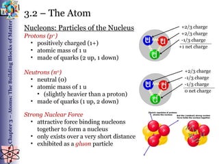 Chapter 3 Notes - Atoms The Building Blocks of Matter (GS).pptx