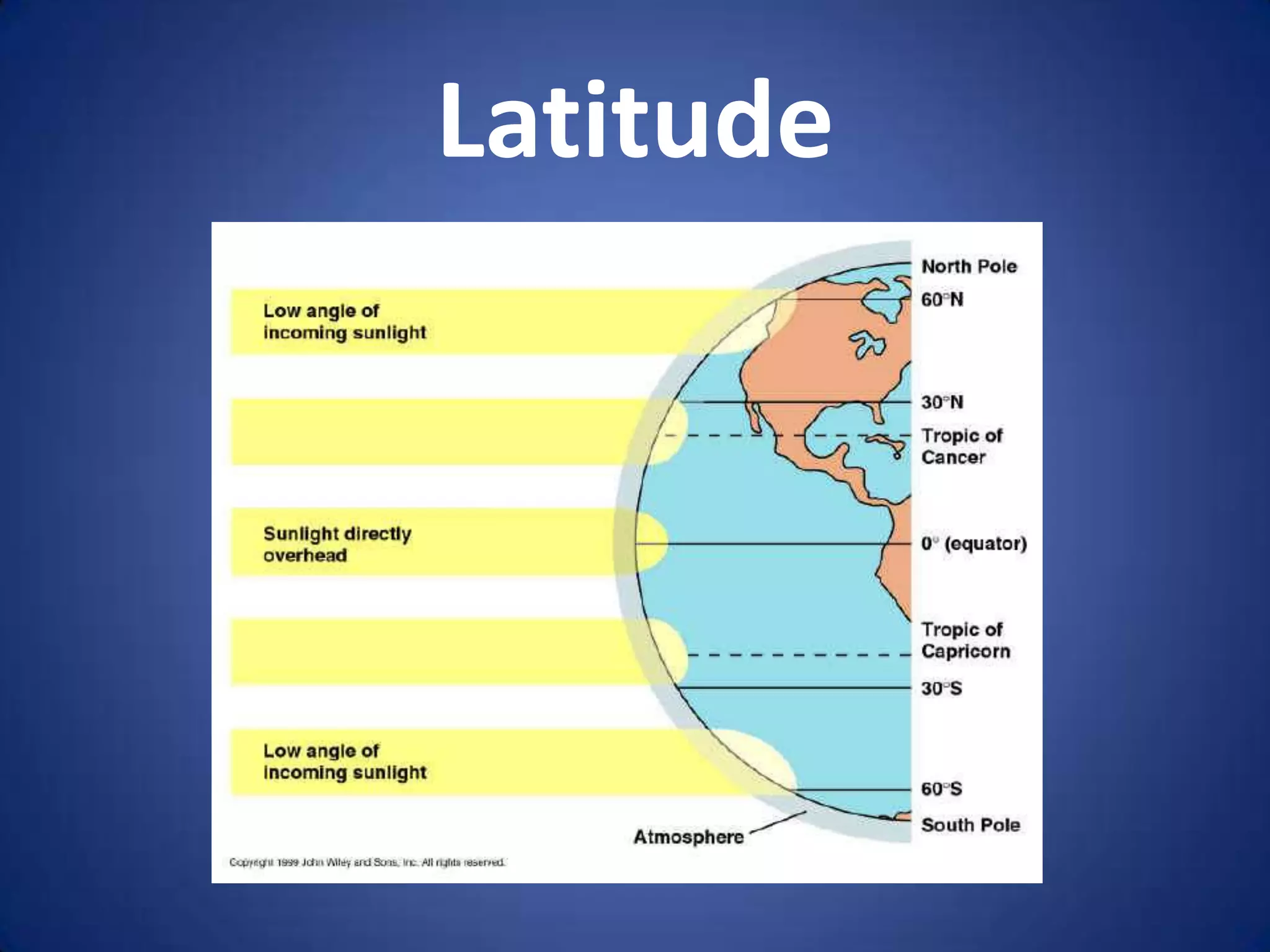 Latitude