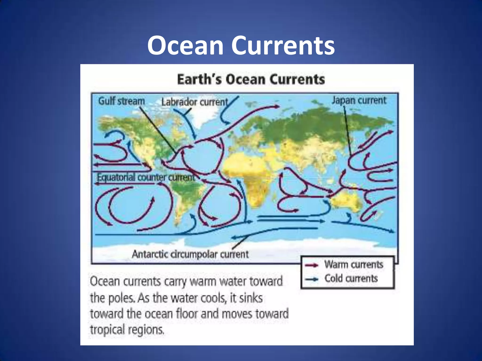 Ocean Currents