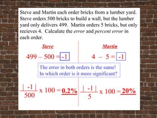 Steve and Martin each order bricks from a lumber yard.  Steve orders 500 bricks to build a wall, but the lumber yard only delivers 499.  Martin orders 5 bricks, but only recieves 4.  Calculate the  error  and  percent   error  in each order. 499 – 500 =  -1 4  –  5 =  -1 499 – 500 = -1 4  –  5 =  -1 Steve Martin The error in both orders is the same!  In which order is it more significant? |  -1 | 500 x 100 =  |  -1 | 5 x 100 =  0.2% 20% 