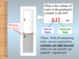 4.13 *Note:  With all measuring tools, you are expected to  estimate one digit beyond  what you can actually see marked = significant! 4 5 What is the volume of water in the graduated cylinder to the left? mL Between 4.1 & 4.2 Known Digits Estimated Digit 