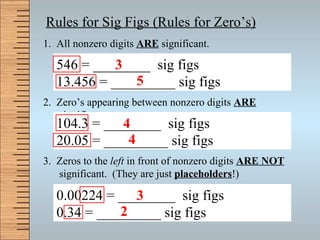 Rules for Sig Figs (Rules for Zero’s) 1.  All nonzero digits  ARE  significant. 2.  Zero’s appearing between nonzero digits  ARE  significant. 3.  Zeros to the  left  in front of nonzero digits  ARE NOT  significant.  (They are just  placeholders !) 546 = ________  sig figs  13.456 = _________ sig figs 104.3 = ________  sig figs  20.05 = _________ sig figs 0.00224 = ________  sig figs  0.34 = _________ sig figs 3 5 4 4 3 2 