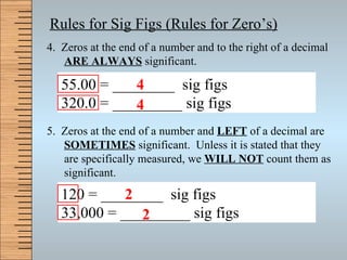 Rules for Sig Figs (Rules for Zero’s) 4.  Zeros at the end of a number and to the right of a decimal  ARE ALWAYS  significant. 5.  Zeros at the end of a number and  LEFT  of a decimal are  SOMETIMES  significant.  Unless it is stated that they are specifically measured, we  WILL NOT  count them as significant. 55.00 = ________  sig figs  320.0 = _________ sig figs 120 = ________  sig figs  33,000 = _________ sig figs 2 2 4 4 