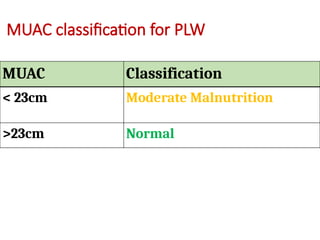 Who Muac Classification Chapter 3 Nutrition Assessment (nutrition).pptx