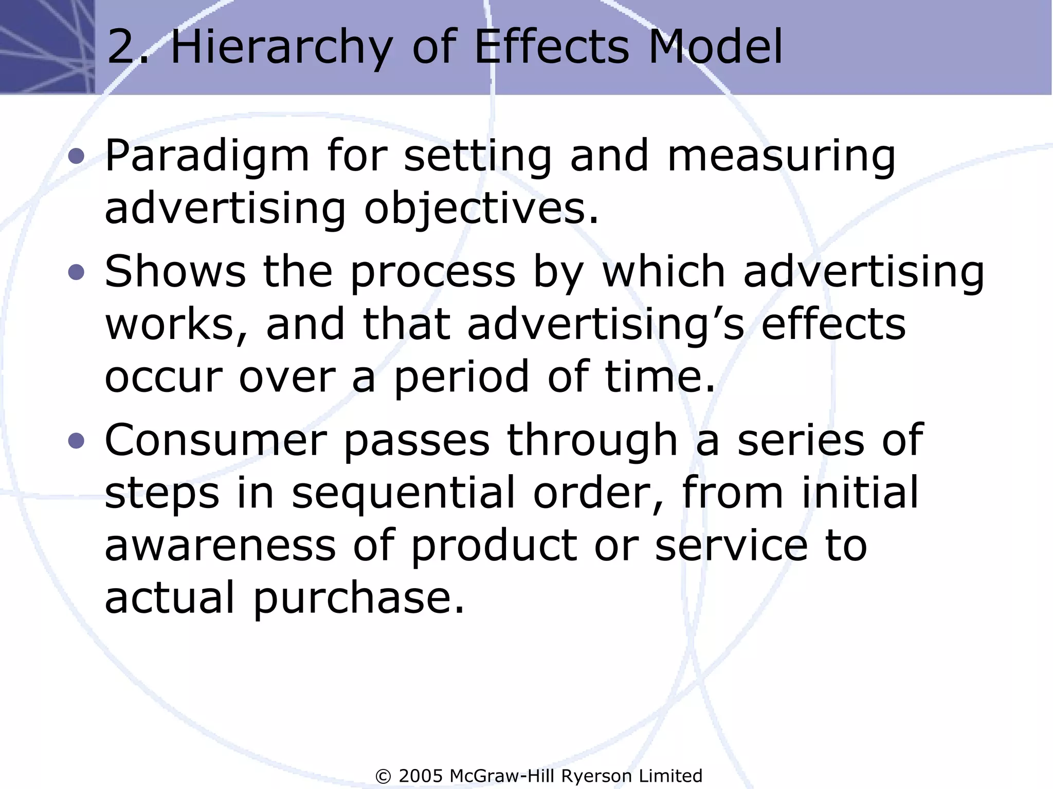 2. Hierarchy of Effects Model

• Paradigm for setting and measuring
  advertising objectives.
• Shows the process by which advertising
  works, and that advertising’s effects
  occur over a period of time.
• Consumer passes through a series of
  steps in sequential order, from initial
  awareness of product or service to
  actual purchase.


             © 2005 McGraw-Hill Ryerson Limited
 