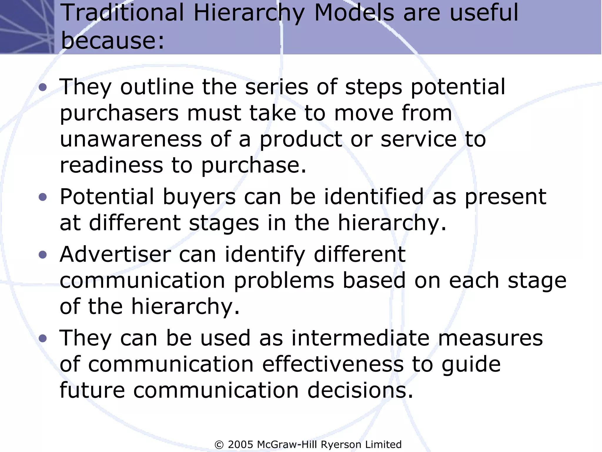 Traditional Hierarchy Models are useful
  because:
• They outline the series of steps potential
  purchasers must take to move from
  unawareness of a product or service to
  readiness to purchase.
• Potential buyers can be identified as present
  at different stages in the hierarchy.
• Advertiser can identify different
  communication problems based on each stage
  of the hierarchy.
• They can be used as intermediate measures
  of communication effectiveness to guide
  future communication decisions.

               © 2005 McGraw-Hill Ryerson Limited
 