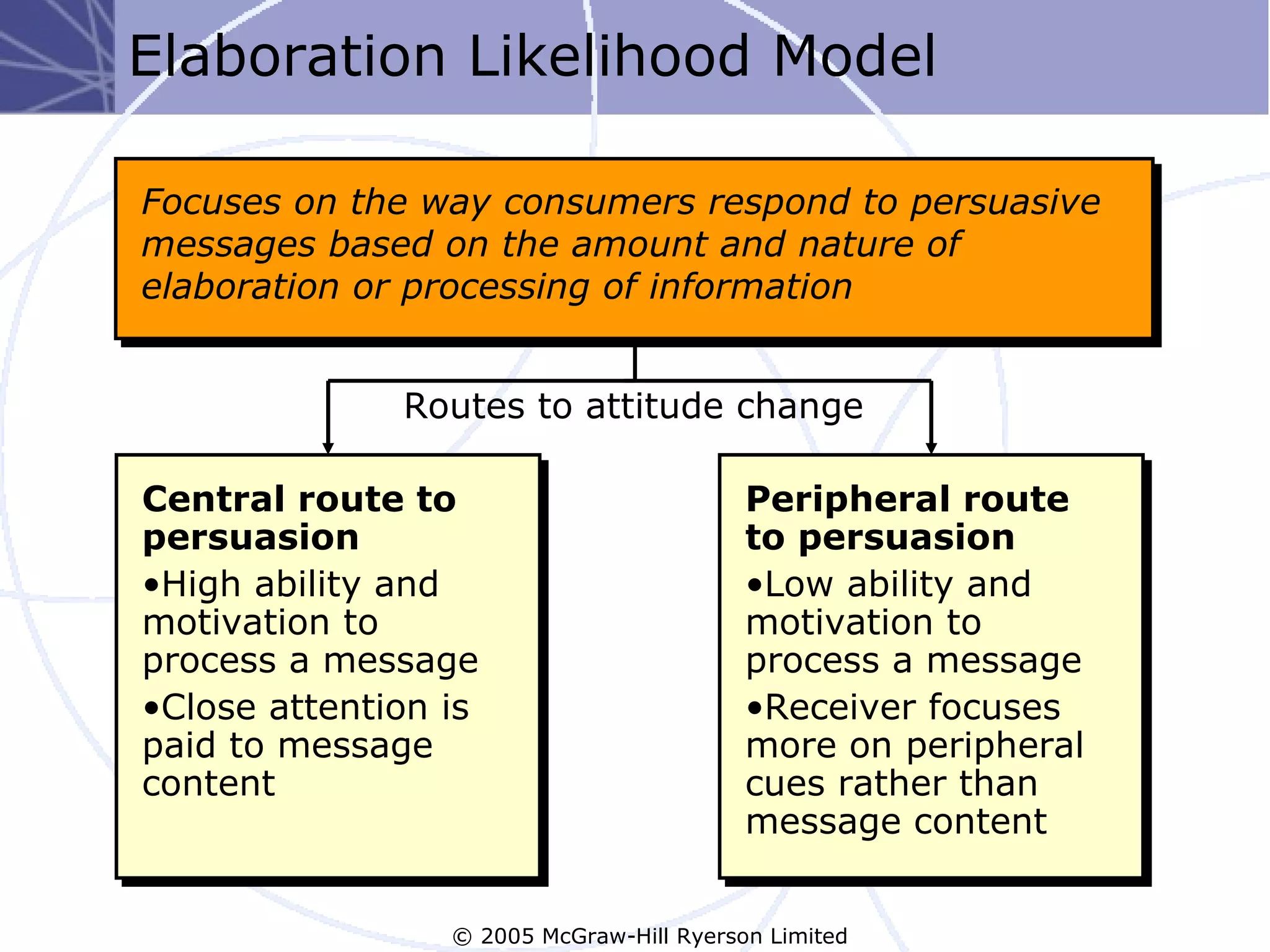 Elaboration Likelihood Model

Focuses on the way consumers respond to persuasive
messages based on the amount and nature of
elaboration or processing of information


              Routes to attitude change

Central route to                          Peripheral route
persuasion                                to persuasion
•High ability and                         •Low ability and
motivation to                             motivation to
process a message                         process a message
•Close attention is                       •Receiver focuses
paid to message                           more on peripheral
content                                   cues rather than
                                          message content


                 © 2005 McGraw-Hill Ryerson Limited
 